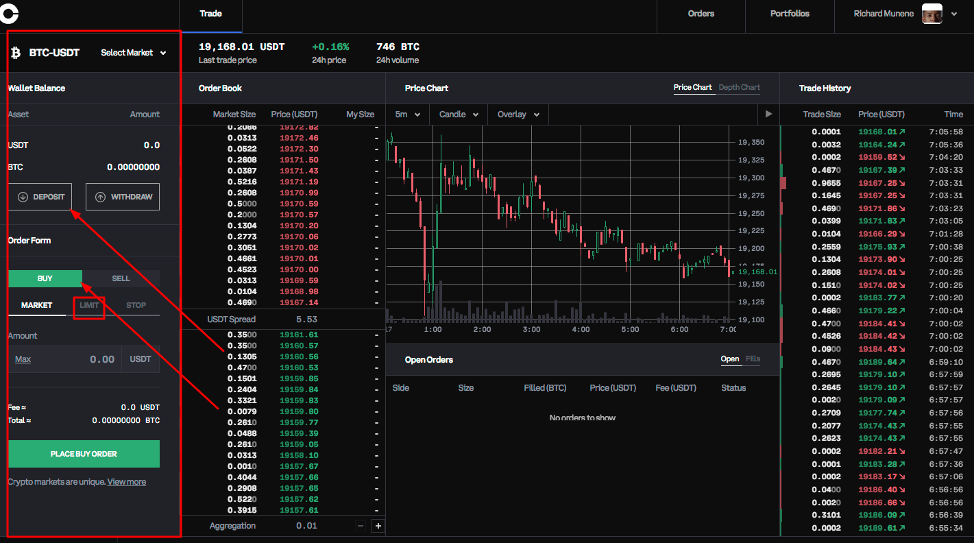 Coinbase Exchange trade volume and market listings | CoinMarketCap