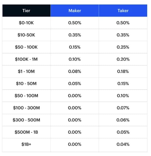 Kraken vs Coinbase Pro: a full guide for by Good Crypto