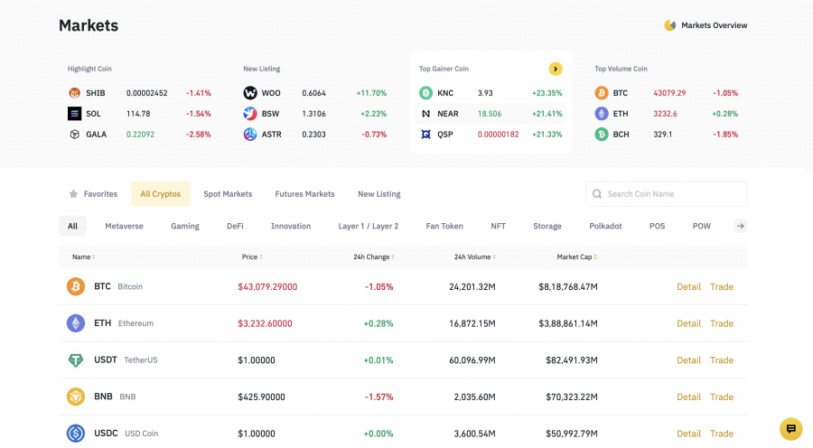 Coinbase vs Binance vs BYDFI - CoinCodeCap