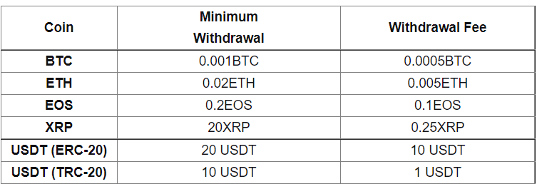 Crypto withdrawal | Withdraw to Bitcoin | Skrill