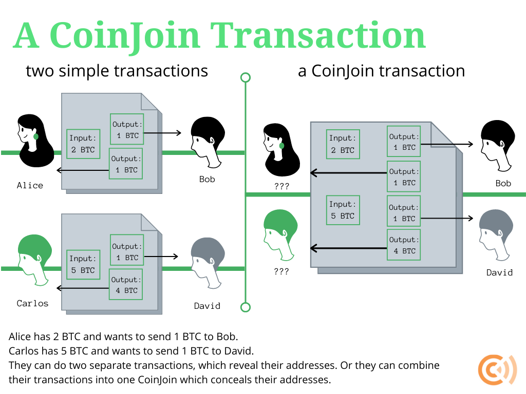 [] Heuristics for Detecting CoinJoin Transactions on the Bitcoin Blockchain