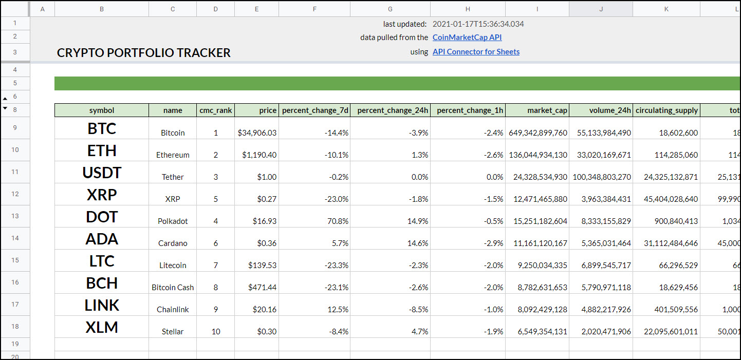 CoinMarketCap API - Get Crypto Prices in Google Sheets [Tutorial] - Apipheny