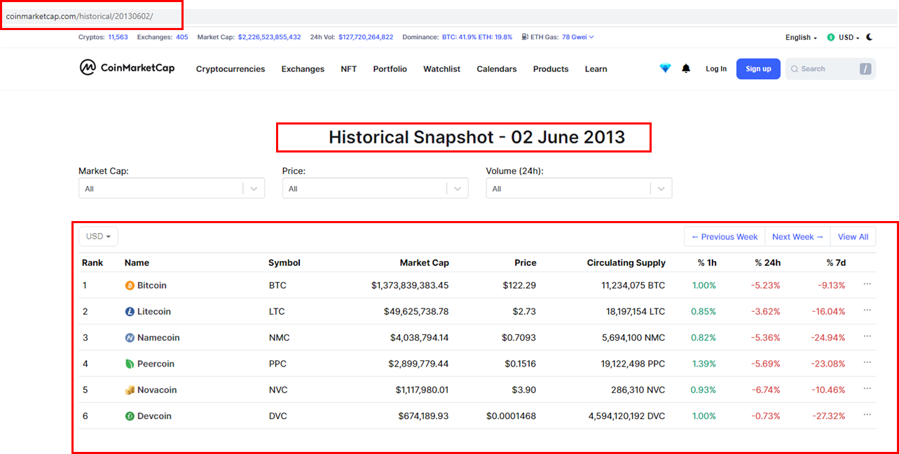 coinmarketcap-historical-prices · GitHub Topics · GitHub