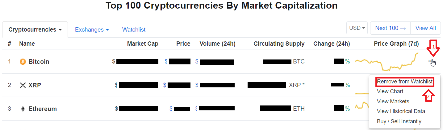 Today's Top Crypto Coins Prices And Data | CoinMarketCap
