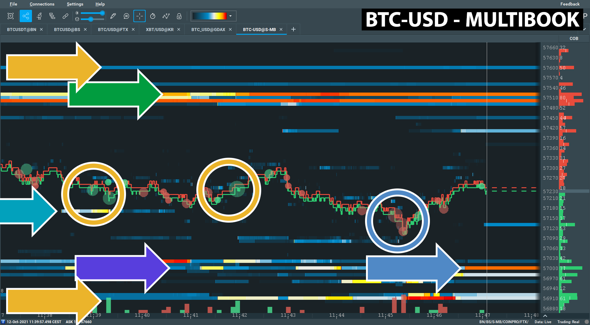 Coinbase Pro | Digital Asset Exchange