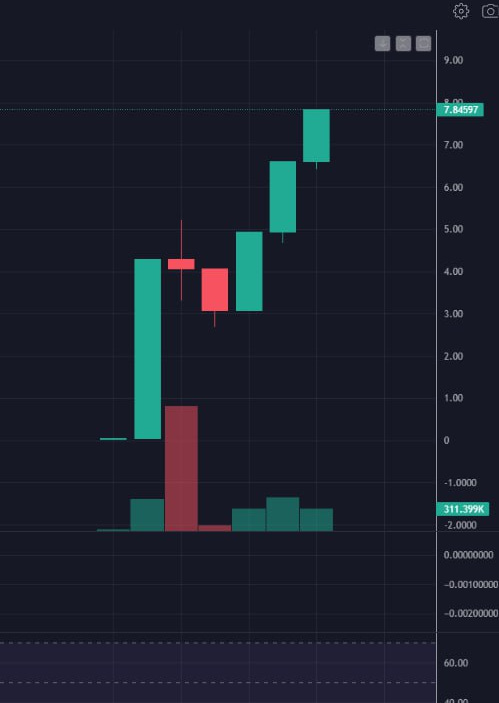 Crypto Order Book | Analyze & Trade Order Flow On Top Crypto Exchanges | Crypto Trading Platform