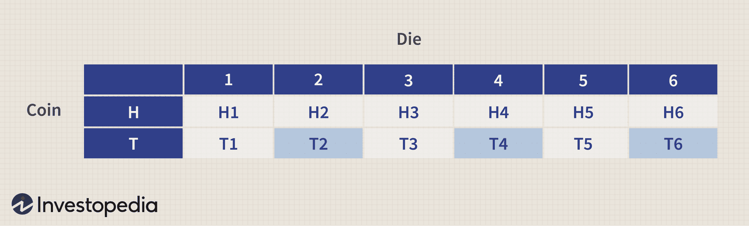 Compound probability of independent events (video) | Khan Academy