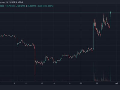 Compound Price today in India is ₹7, | COMP-INR | Buyucoin