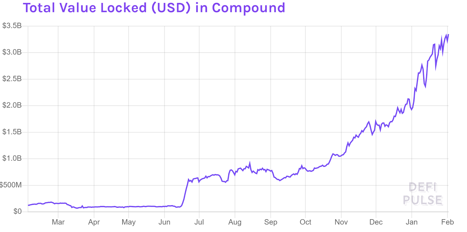 Compound Review - What is COMP's Future? | Coin Wallet