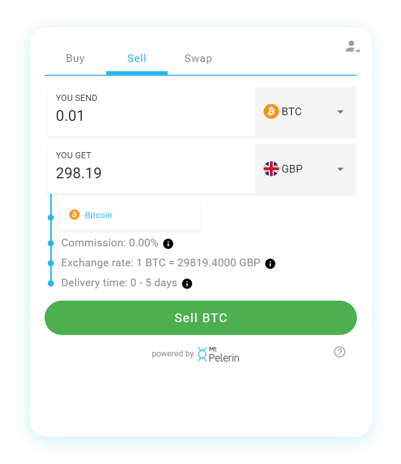 Bitcoin price today | BTC-GBP