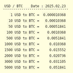 Convert 1 BTC to USD (1 Bitcoin to United States Dollar)