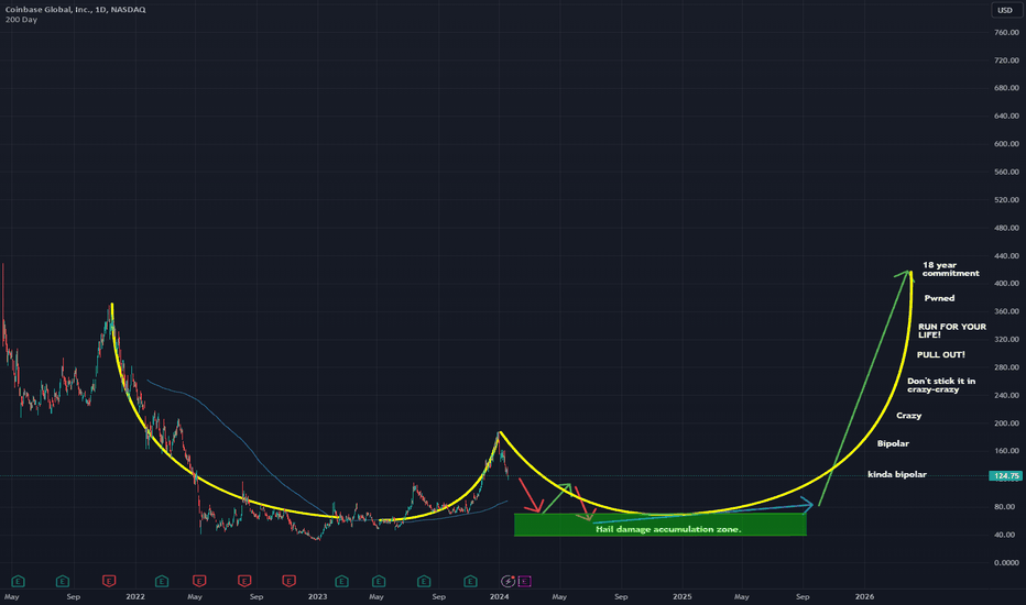 Action Coinbase Global, Inc. | Cours COIN Bourse Nasdaq - Zonebourse