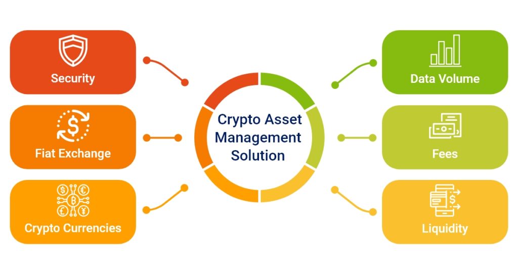 10 Best Crypto Asset Management Companies | Cryptocurrency Management Services