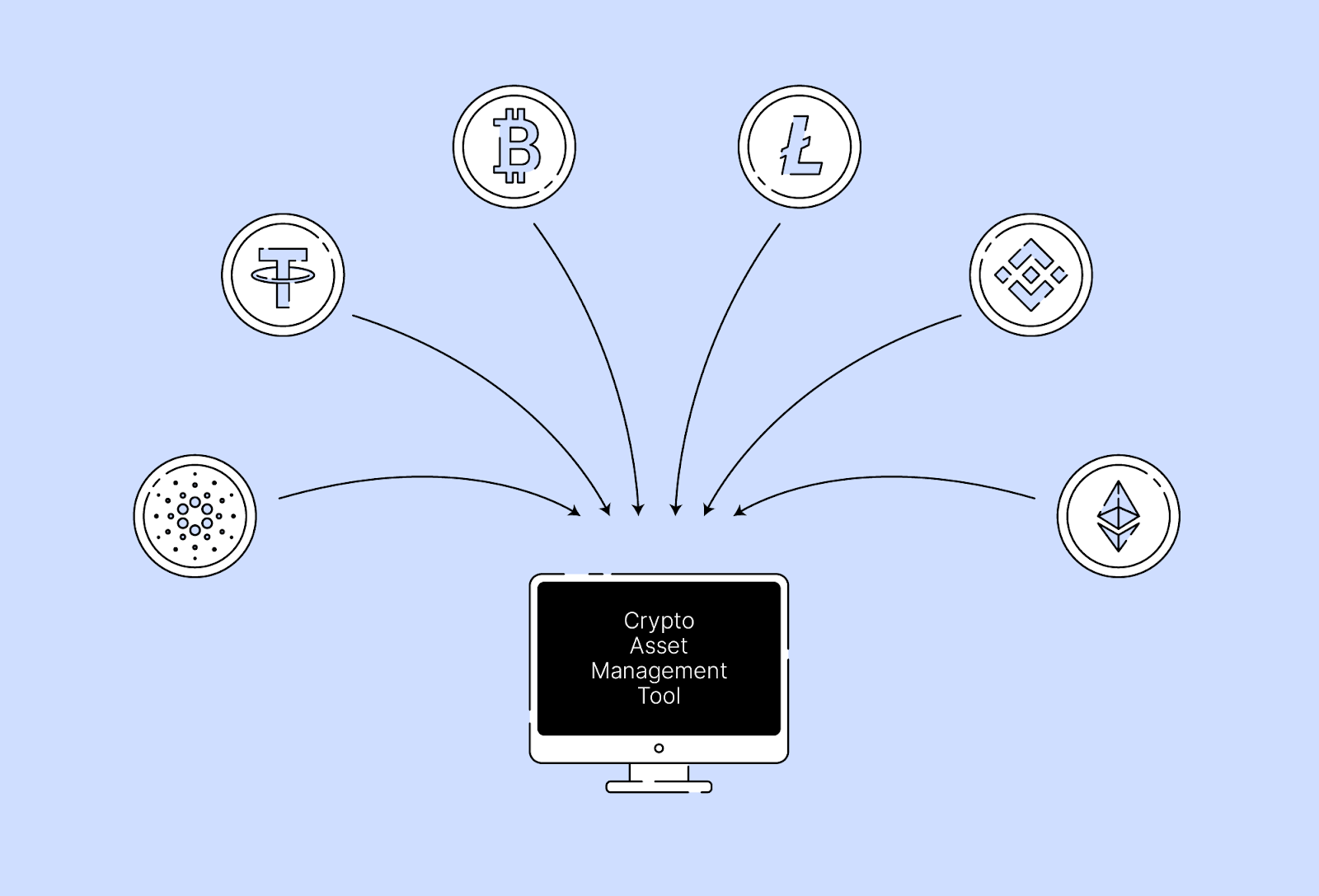 Products - Crypto Asset Manager - Crypto Finance