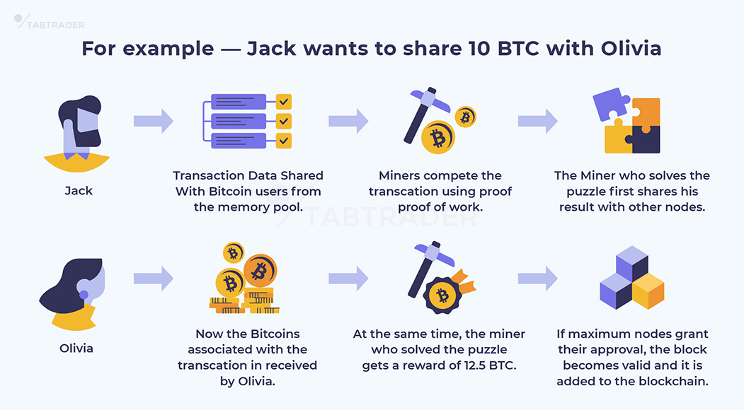 NiceHash - Leading Cryptocurrency Platform for Mining | NiceHash