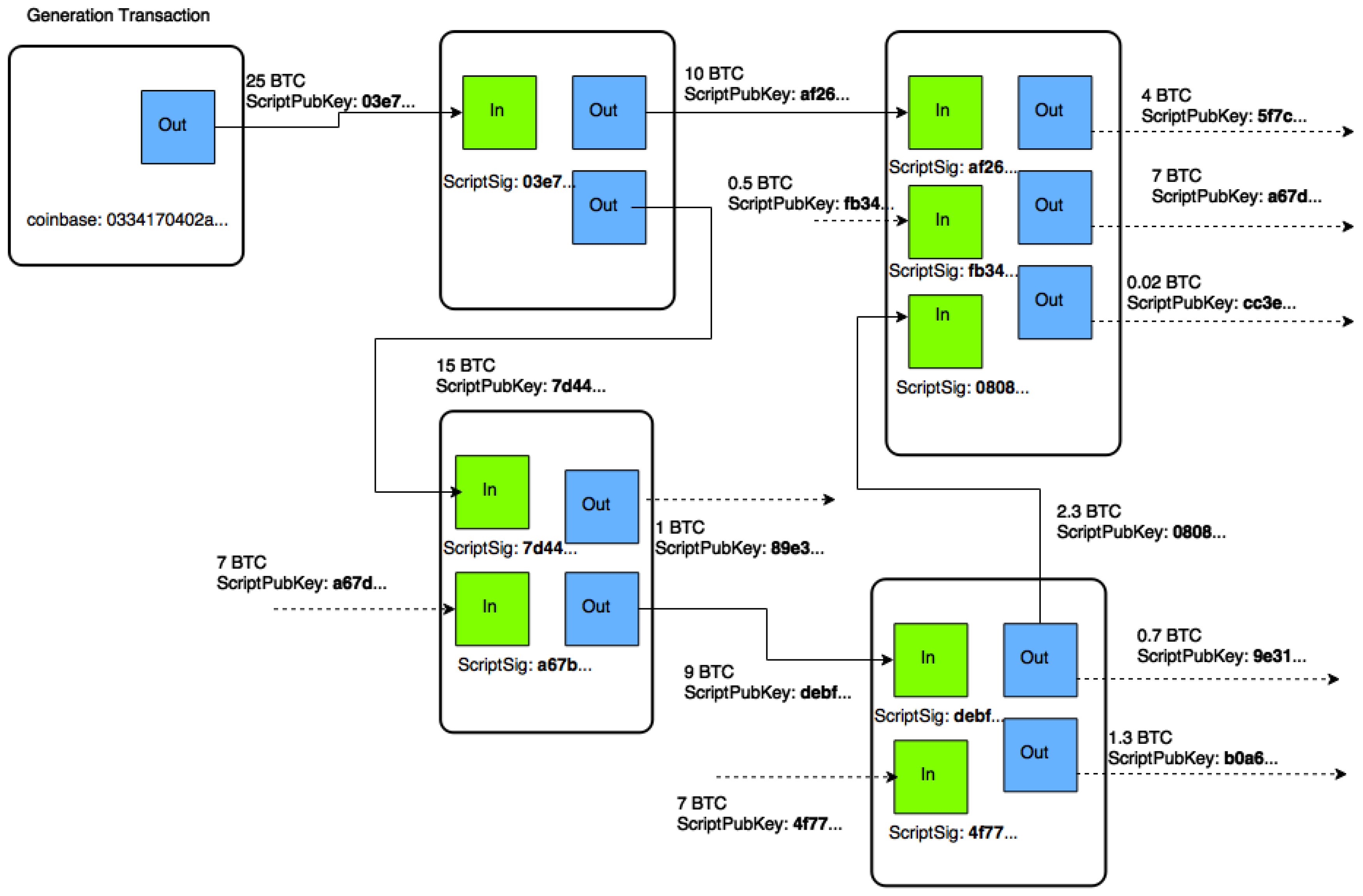 Apps Script – Google Apps Script