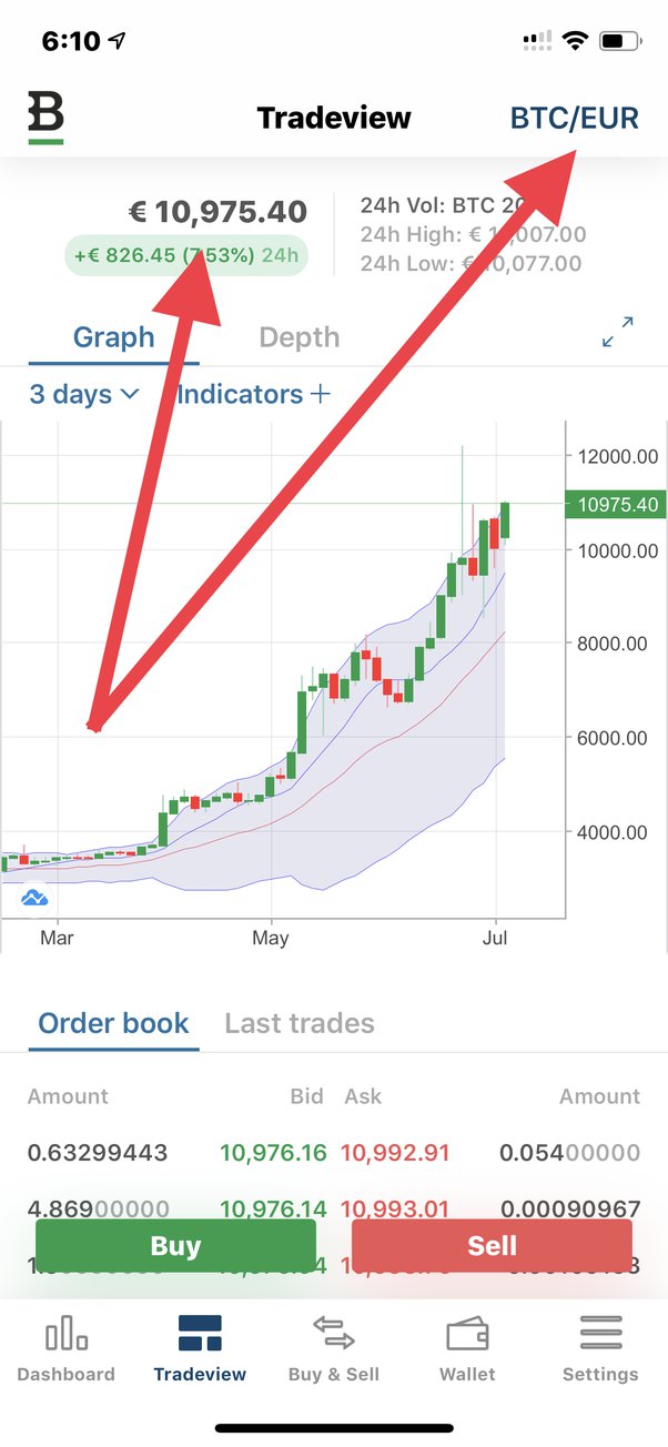 Cryptocurrency Converter and Calculator Tool | CoinMarketCap