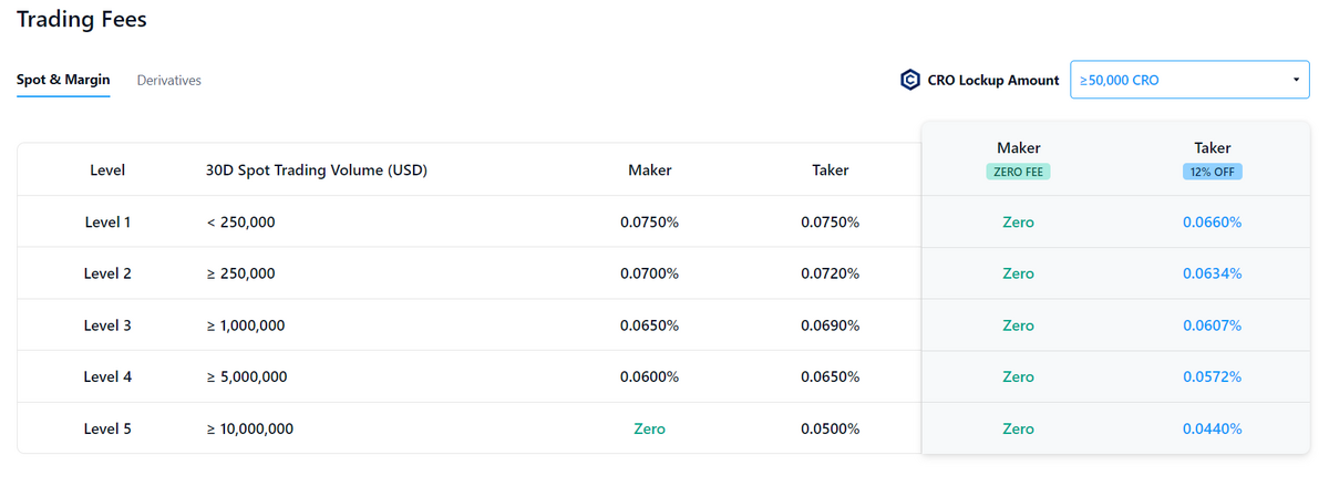 Types of Crypto Fees and How Do They Differ?