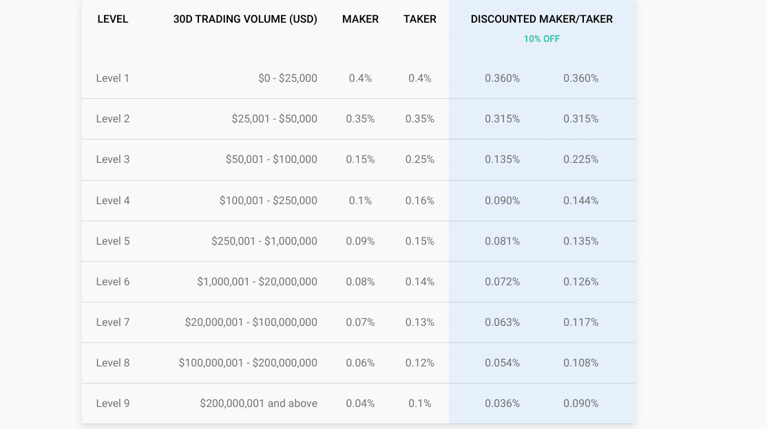 Earn Interest on Crypto - 3 Best Staking Platforms - The Economic Times