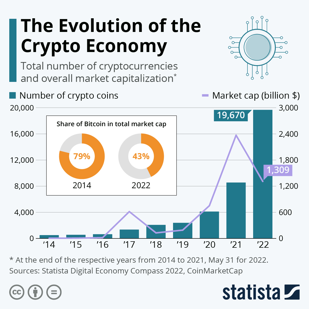 Live Cryptocurrency Prices, Charts & Portfolio | Live Coin Watch