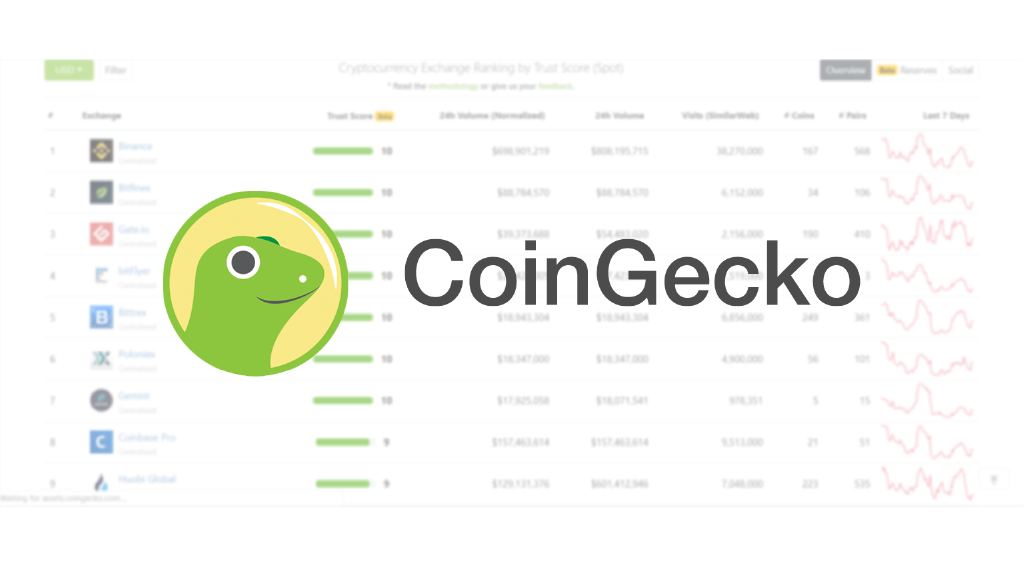 AAX ranked among top crypto exchanges by CoinGecko and CryptoCompare