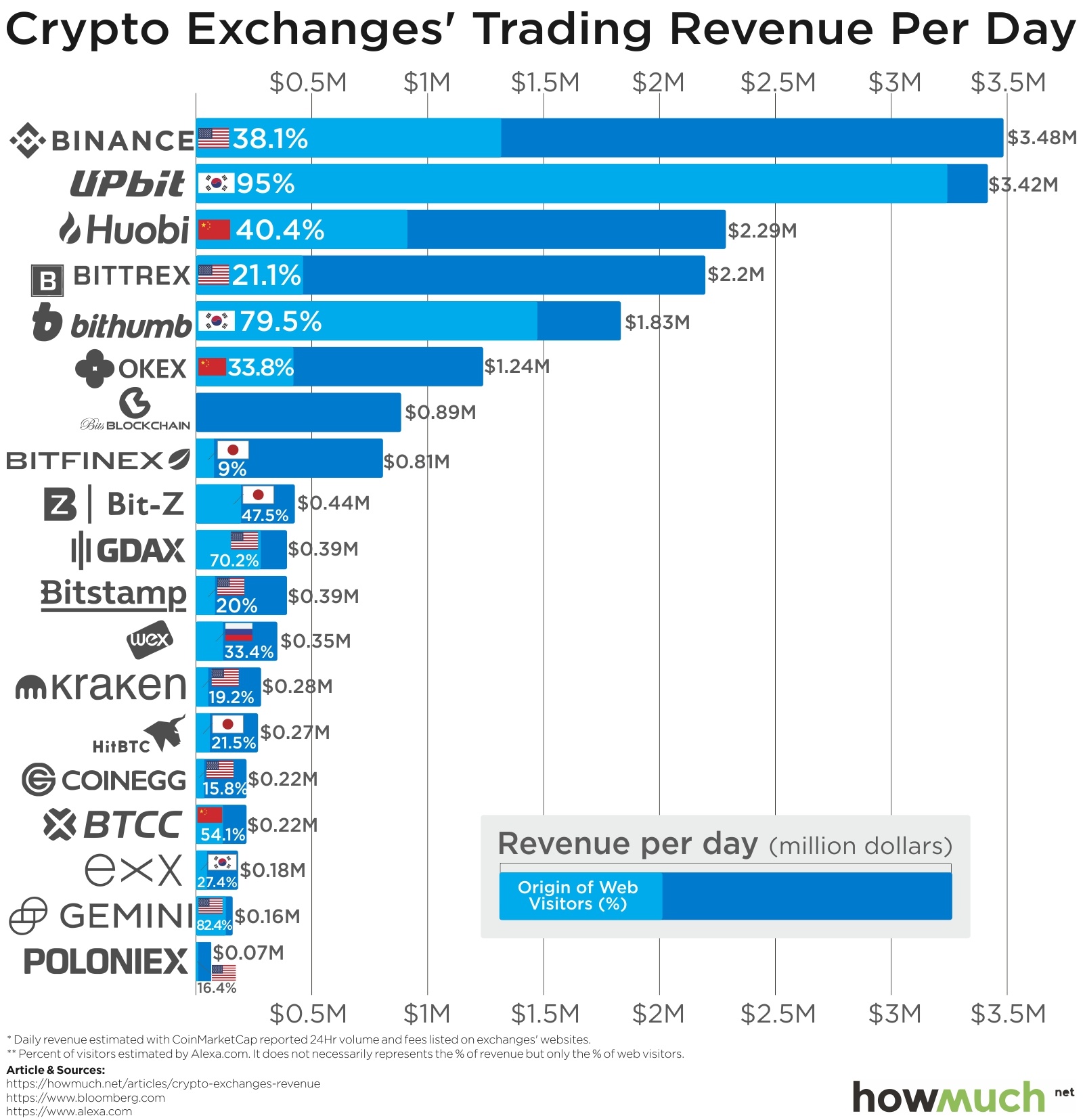 Binance Crypto Prices, Trade Volume, Spot & Trading Pairs