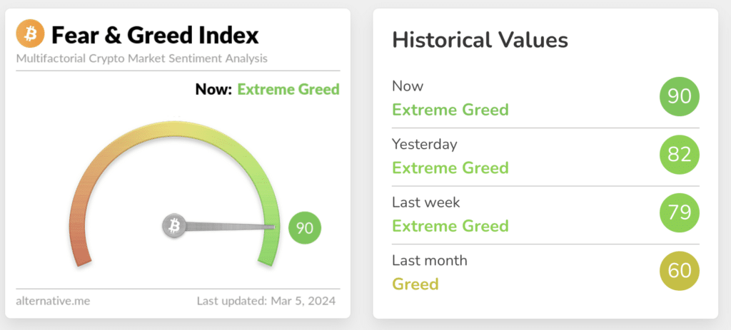 Crypto Fear & Greed Index - Bitcoin Sentiment - cryptolog.fun