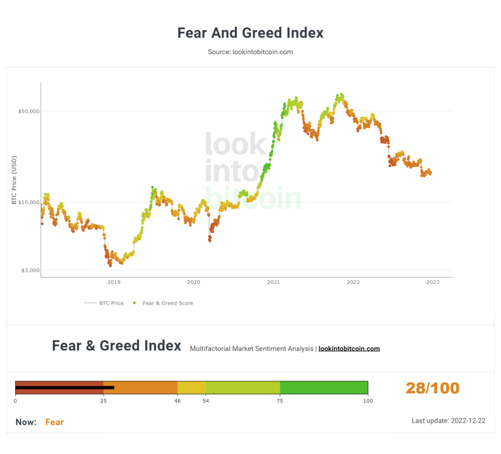 Crypto Fear and Greed Index for 4 different temporalities and over 20 tokens - cryptolog.fun