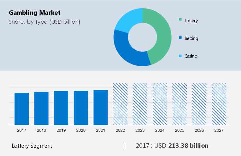 Crypto Gambling Skyrockets – What Do The Infographics Show