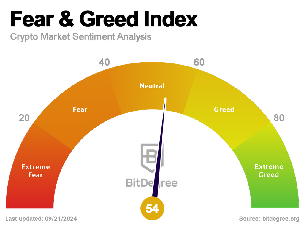 Crypto fear and greed index