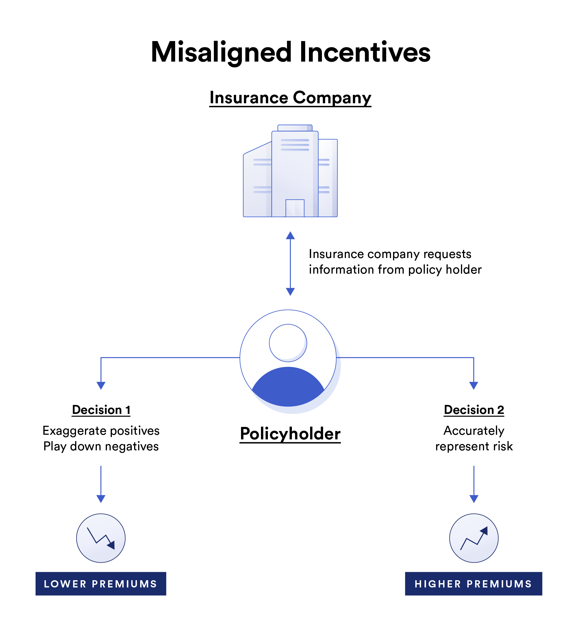 Blockchain & crypto insurance | Superscript