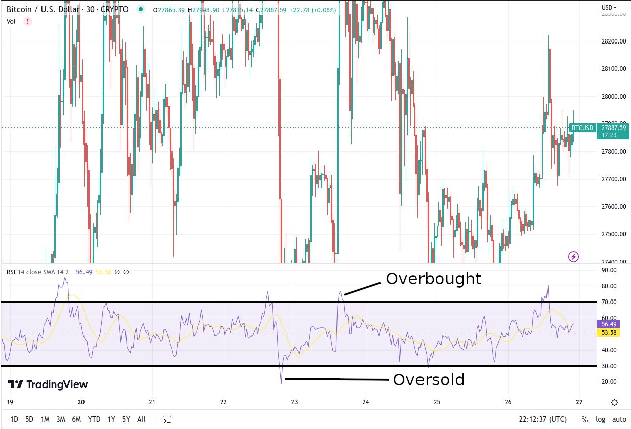 Shifting Gears in Crypto Investing: Embracing Fundamental Analysis for Smarter Decisions