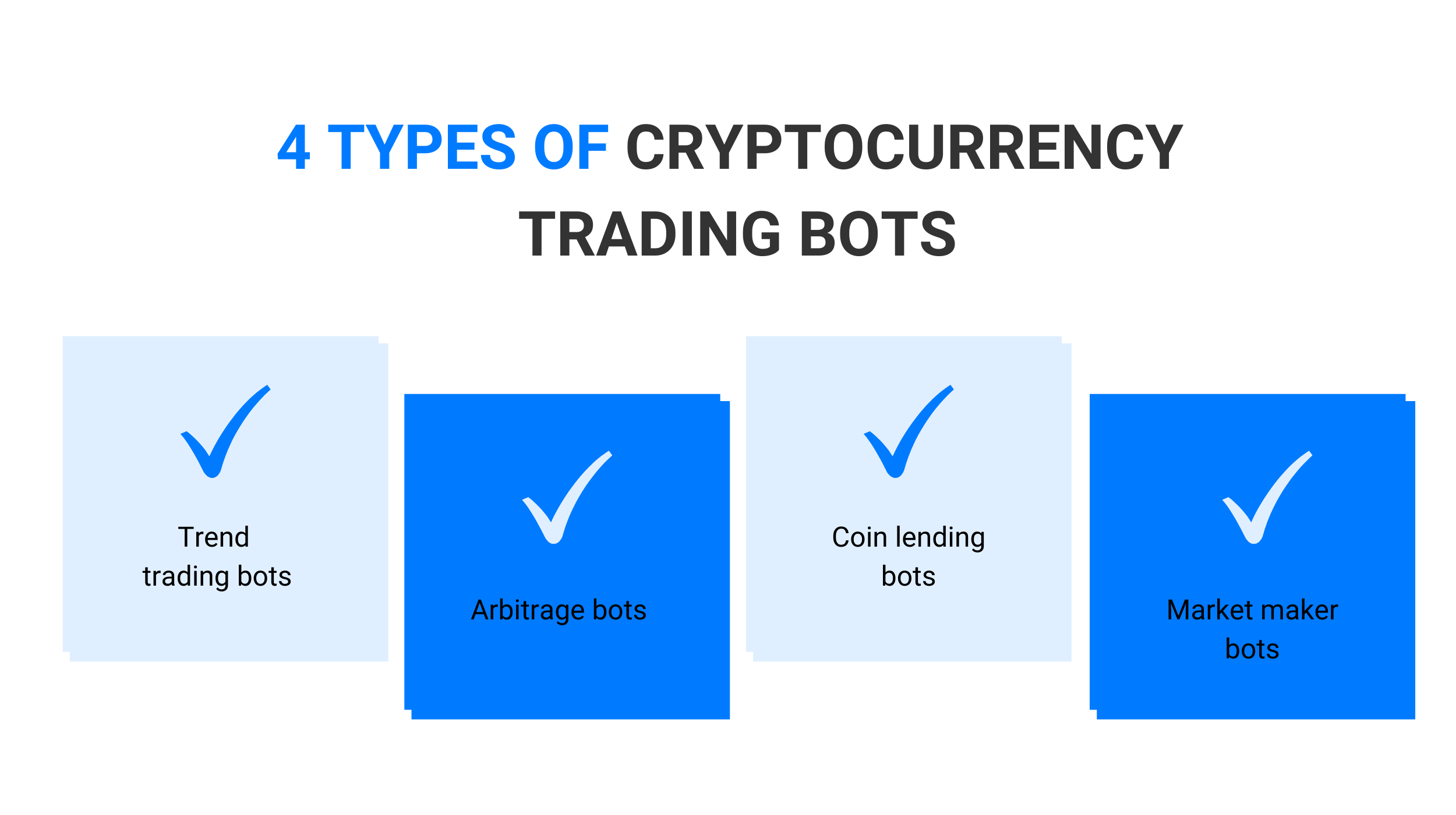 Different Types of Crypto Trading Bots - CoinCodeCap