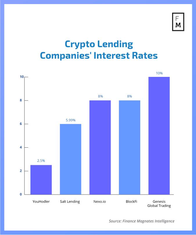 Digital Lending Platforms Market Size, Share, Trends and Segment Forecast, 