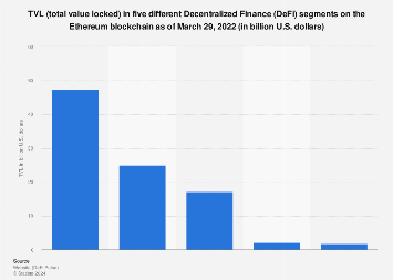 Crypto Lending Market: Potential, Size & Opportunities