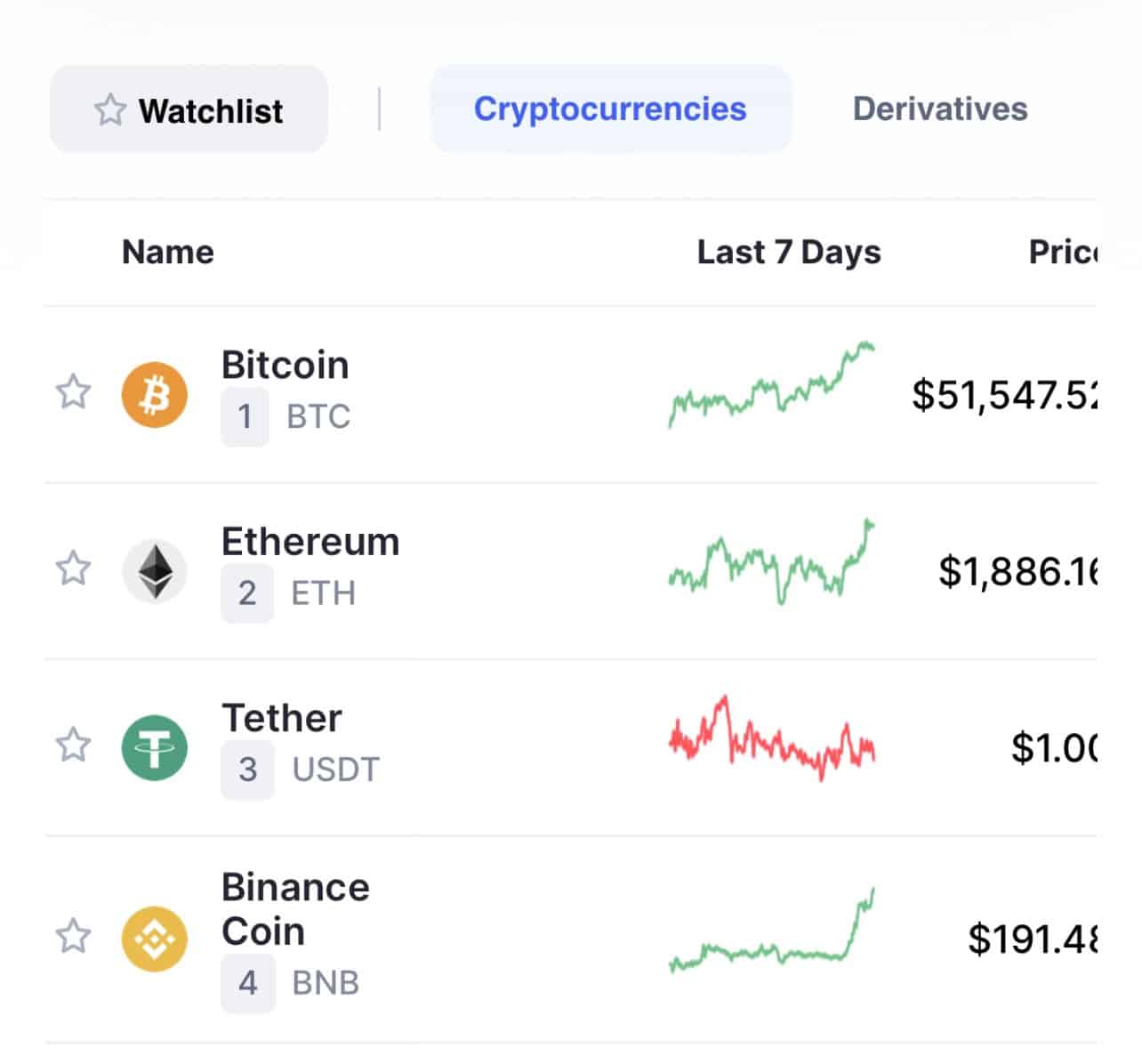 12 Most Popular Types Of Cryptocurrency | Bankrate