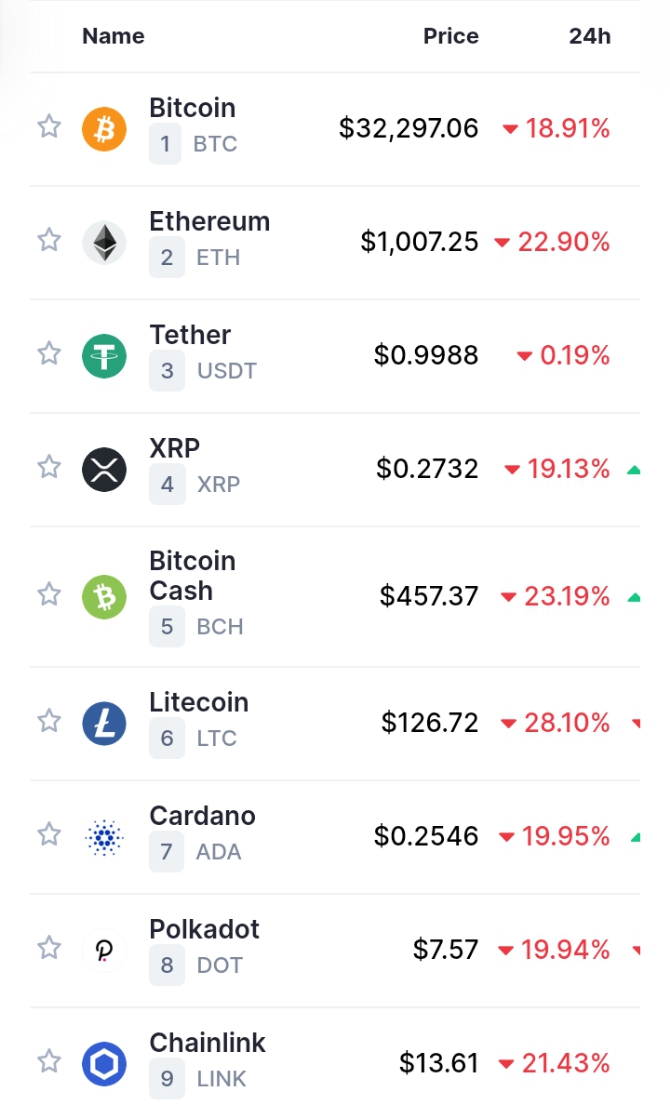 Live Cryptocurrency Prices | Skrill