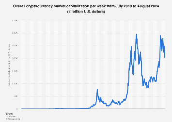 Crypto Market Cap Graphs & Volume Charts - Live Coin Watch