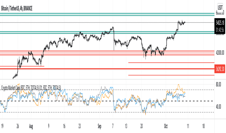 Total Crypto Market Cap — Excluding BTC — TradingView