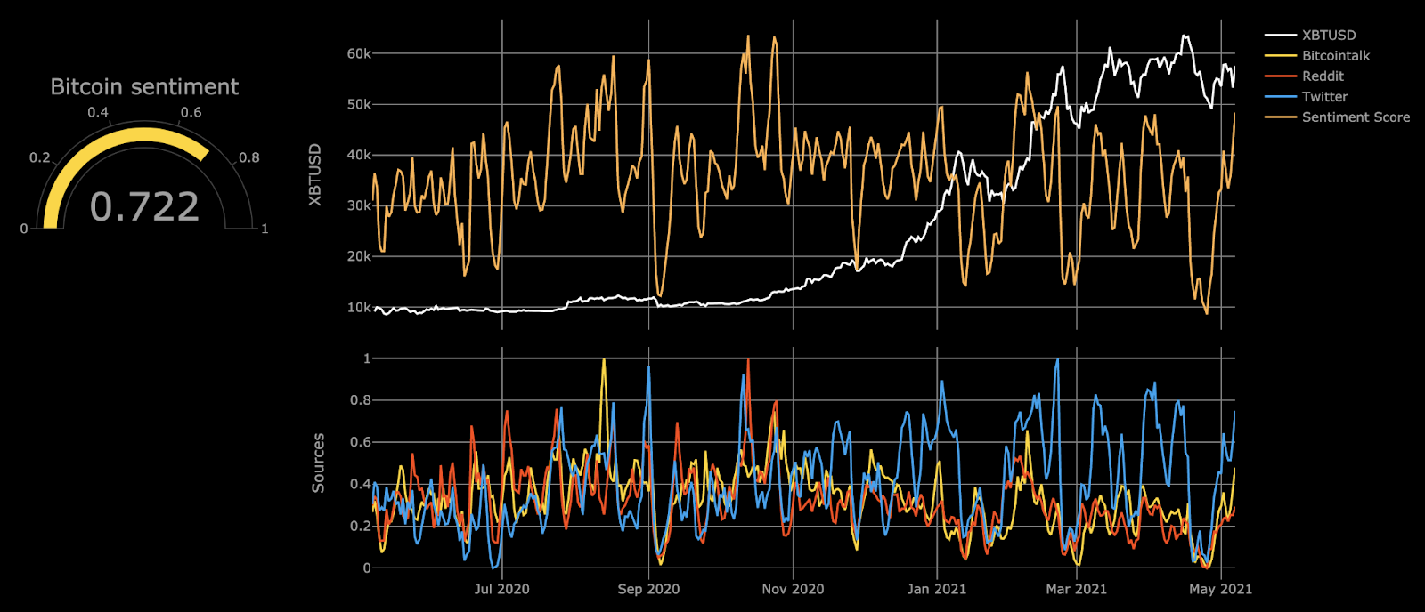 Live Crypto Fear and Greed Index (Updated: Feb 29, )