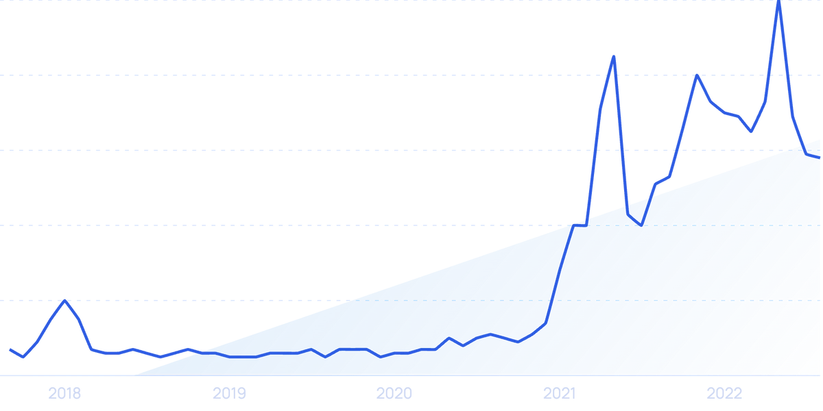 Top Cryptocurrency Prices and Market Cap