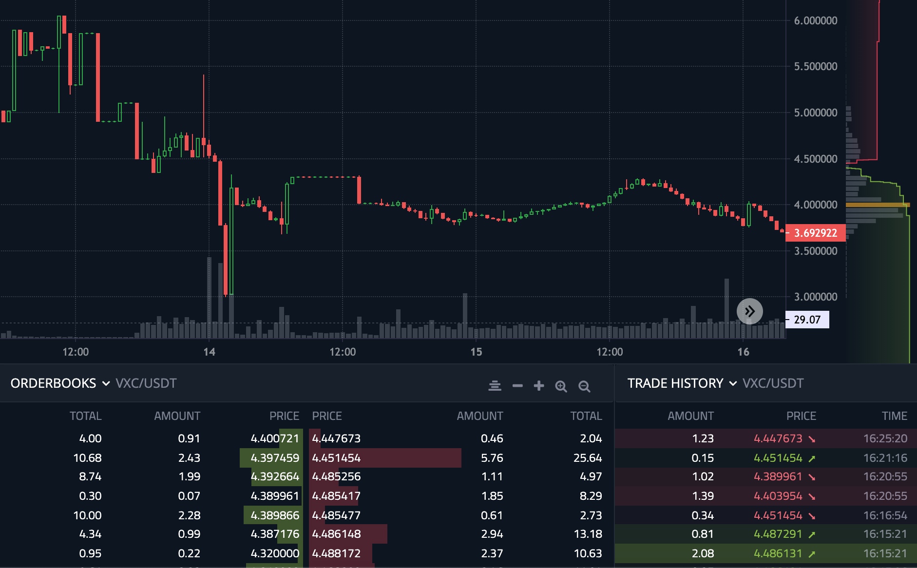 Top 5 Open-Source Trading Bots on GitHub - CoinCodeCap