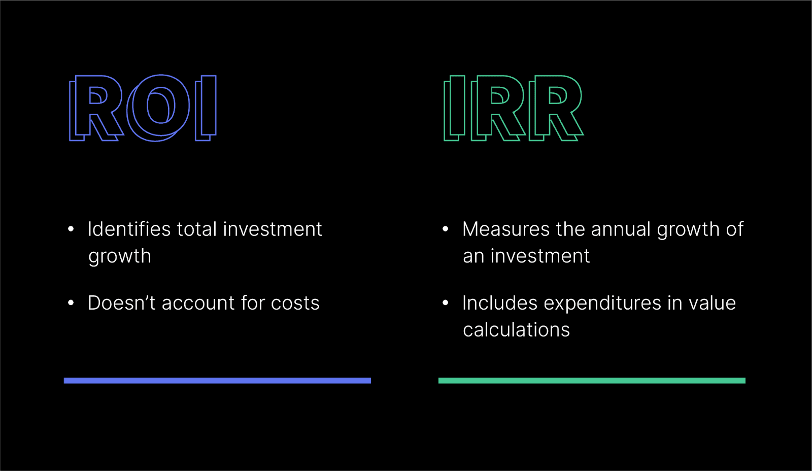 How to Calculate ROI in Crypto