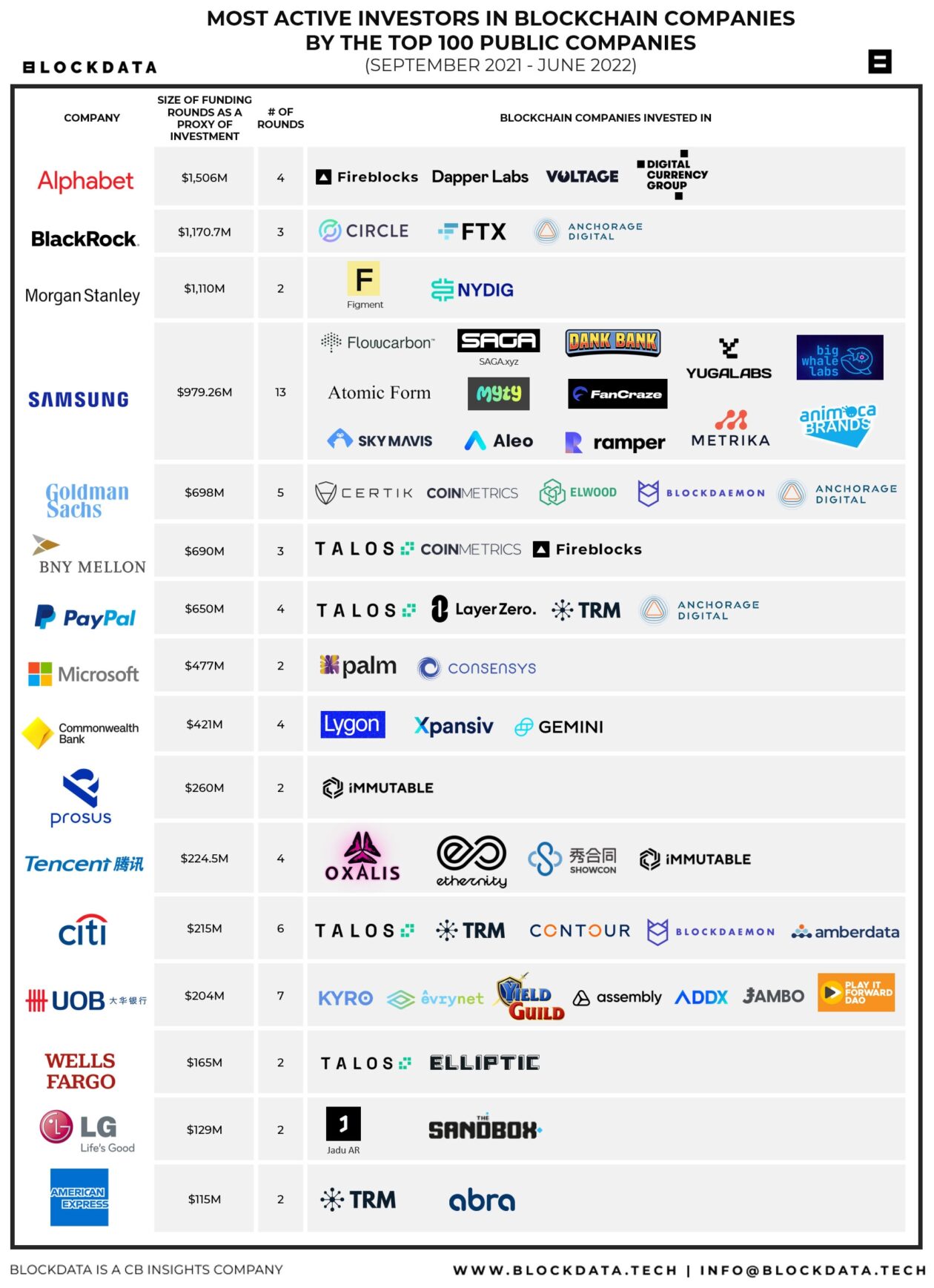 Best Blockchain Startups | TRUiC