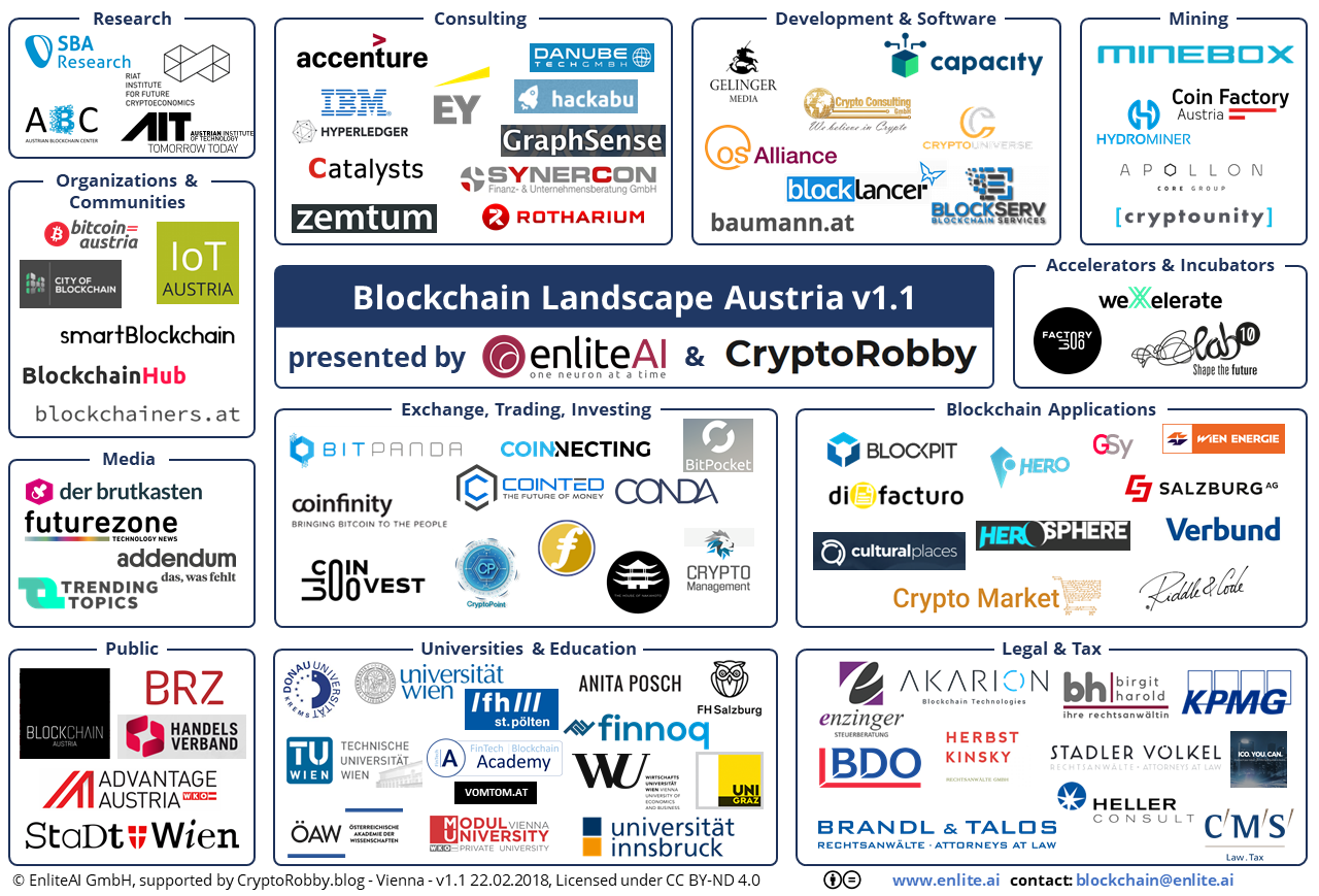 The 10 Blockchain Startups Leading The Way in | Storm2