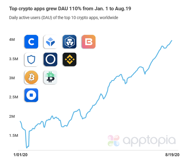 Top Cryptocurrency: Top cryptocurrencies to invest in - The Economic Times