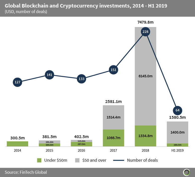 The Year in Cryptocurrency - trimplement blog