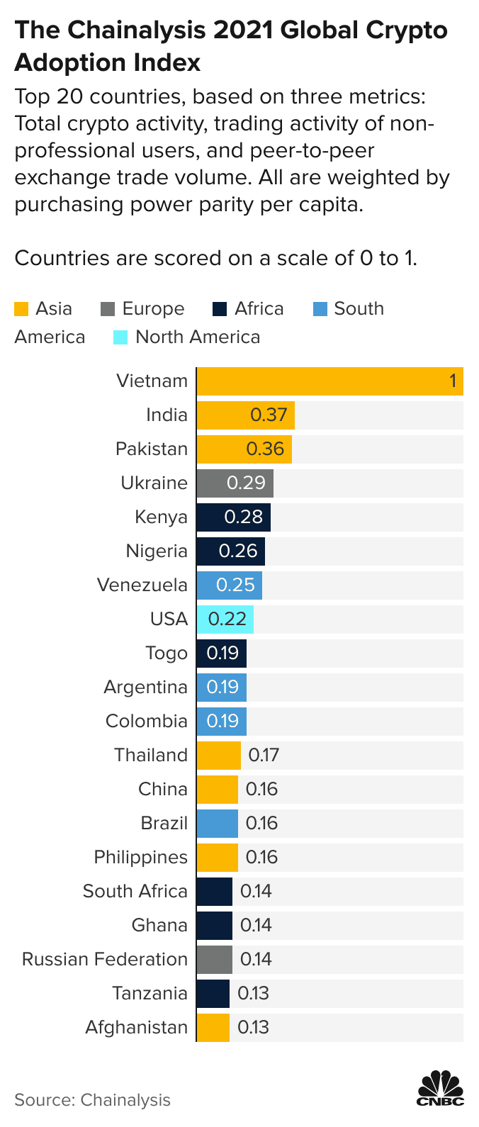 63+ Cryptocurrency Statistics, Facts & Trends ()