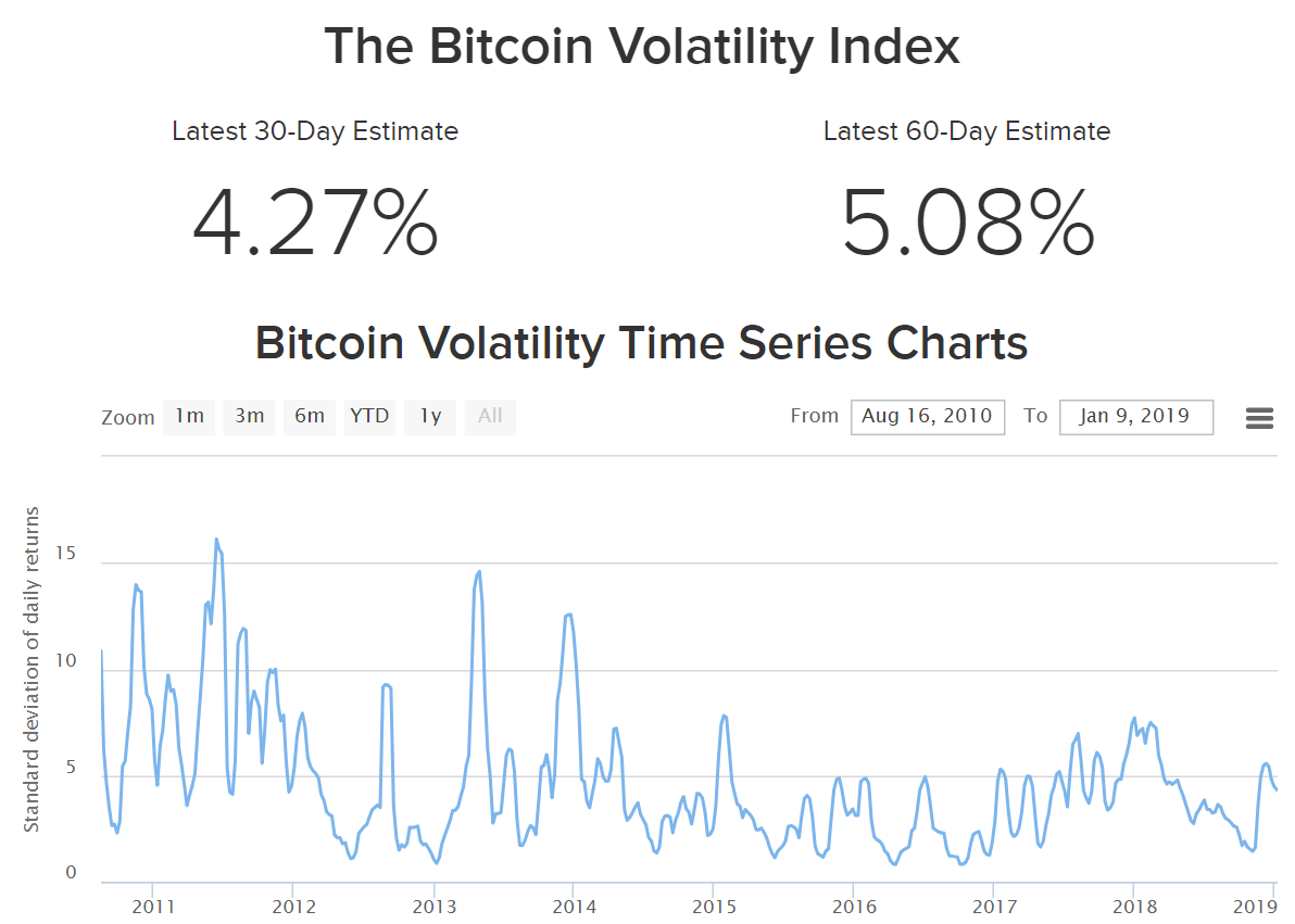 Compass Crypto Volatility Index Bitcoin - 20% | Compass Financial Technologies