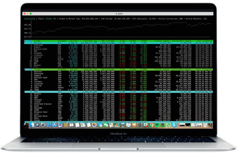 GitHub - edeng23/binance-trade-bot: Automated cryptocurrency trading bot